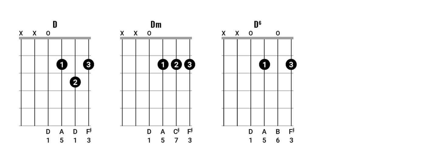 Neil Young Chord Clinic PT2图1