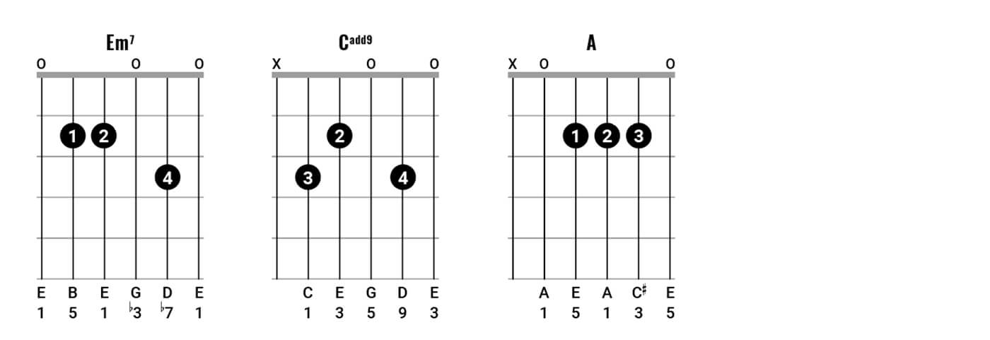 Neil Young Chord Clinic PT2图2A