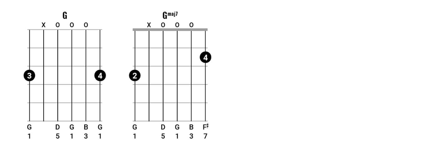 Neil Young Chord Clinic PT2图2B