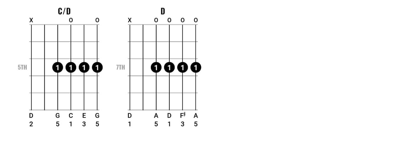 Neil Young Chord Clinic PT2图3