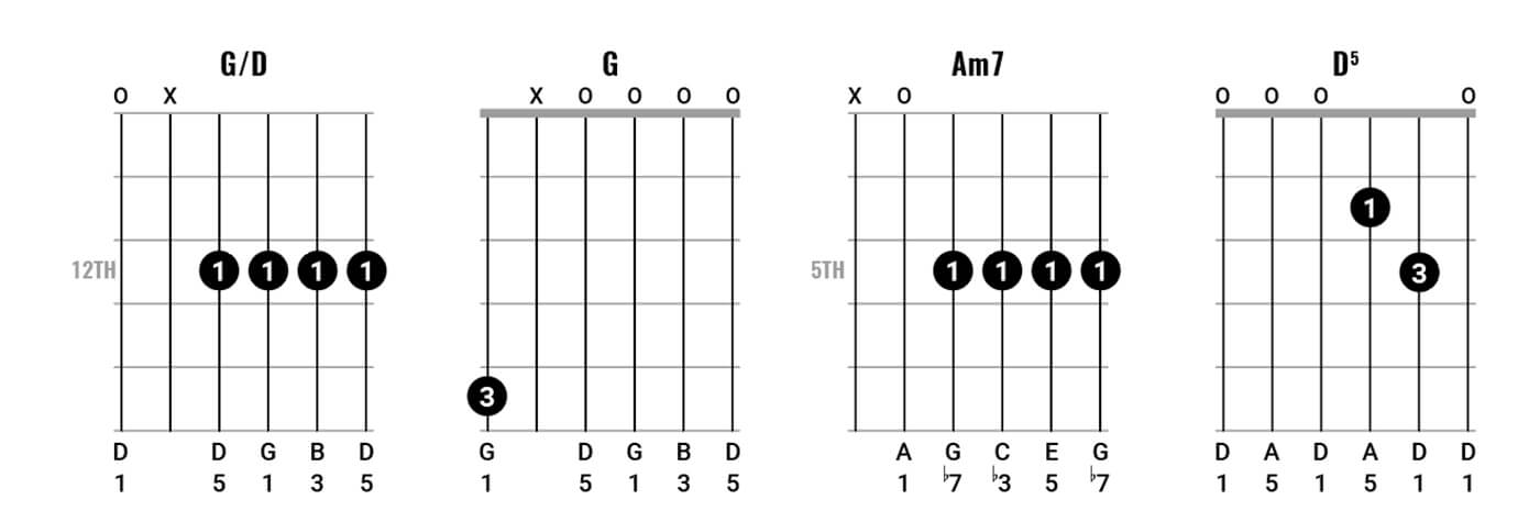 Neil Young Chord Clinic PT2图4