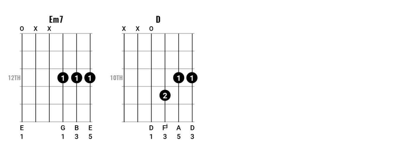 Neil Young Chord Clinic PT2图5