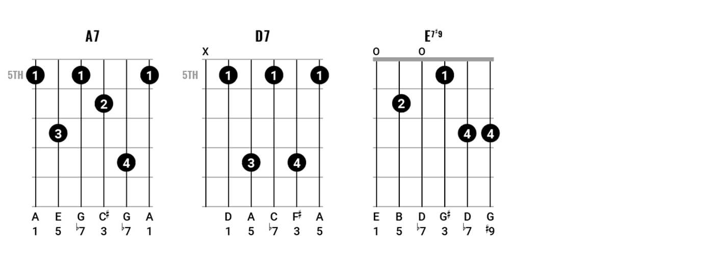 Neil Young Chord Clinic PT2图6