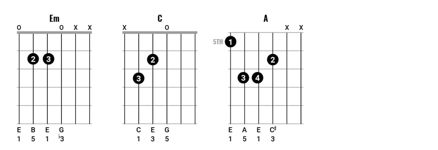 Neil Young Chord Clinic PT2图7