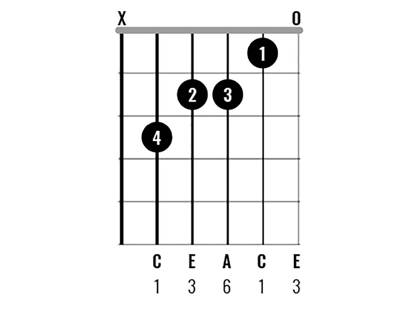 C大调和弦图4