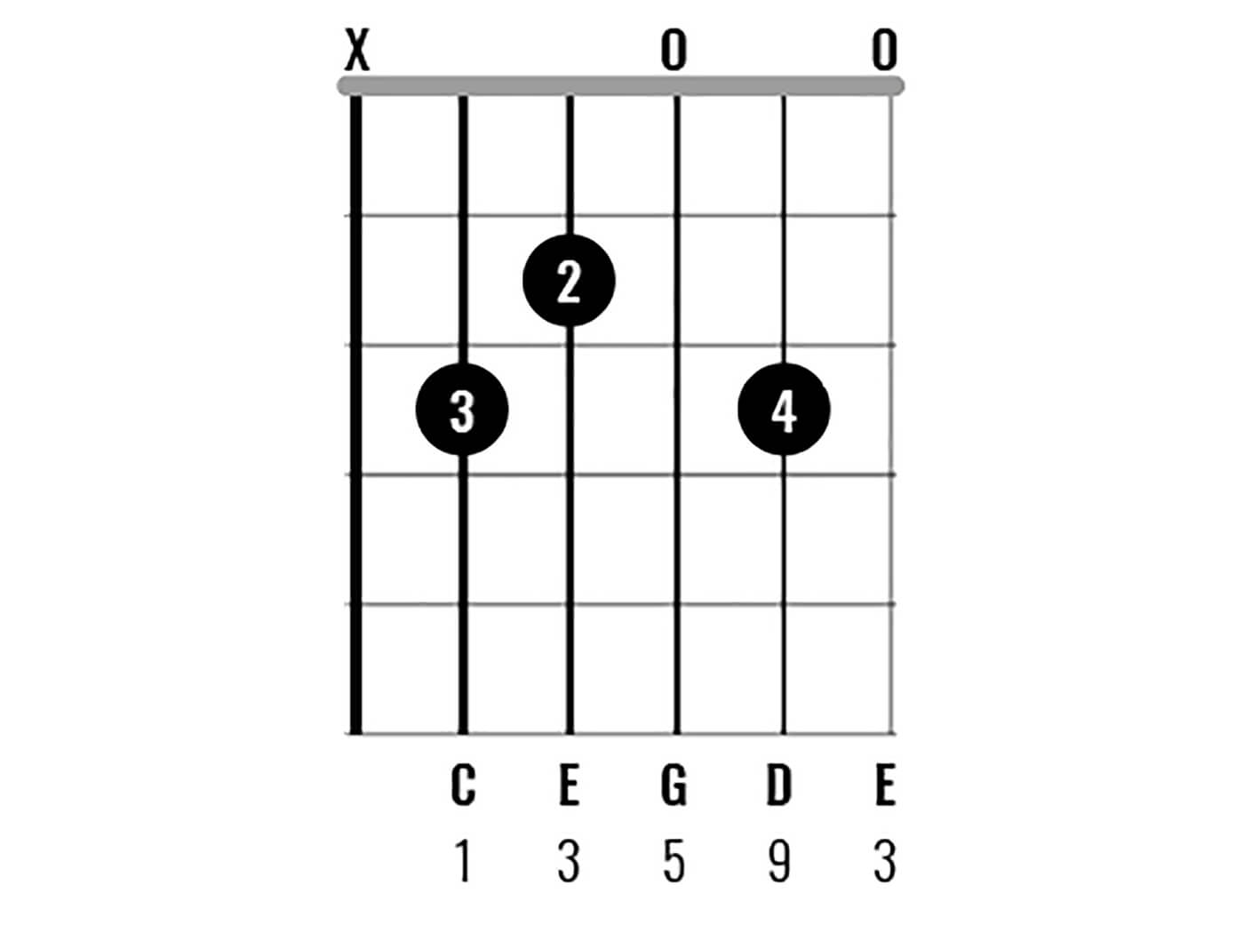 C大调和弦图5