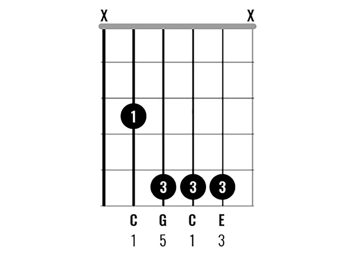 C大调和弦图7