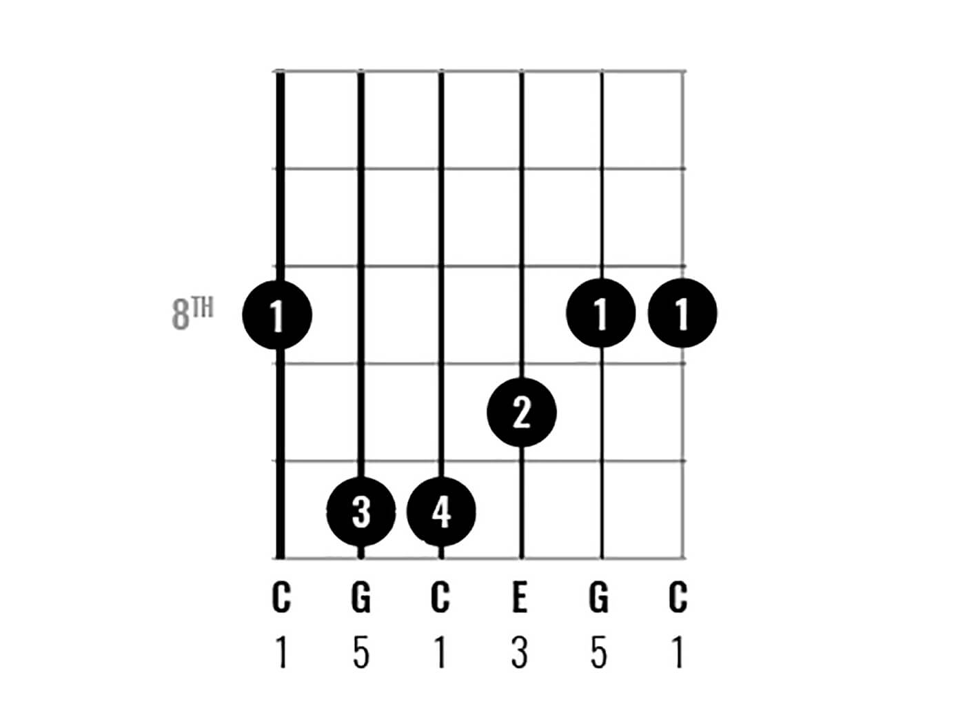 C大调和弦图8
