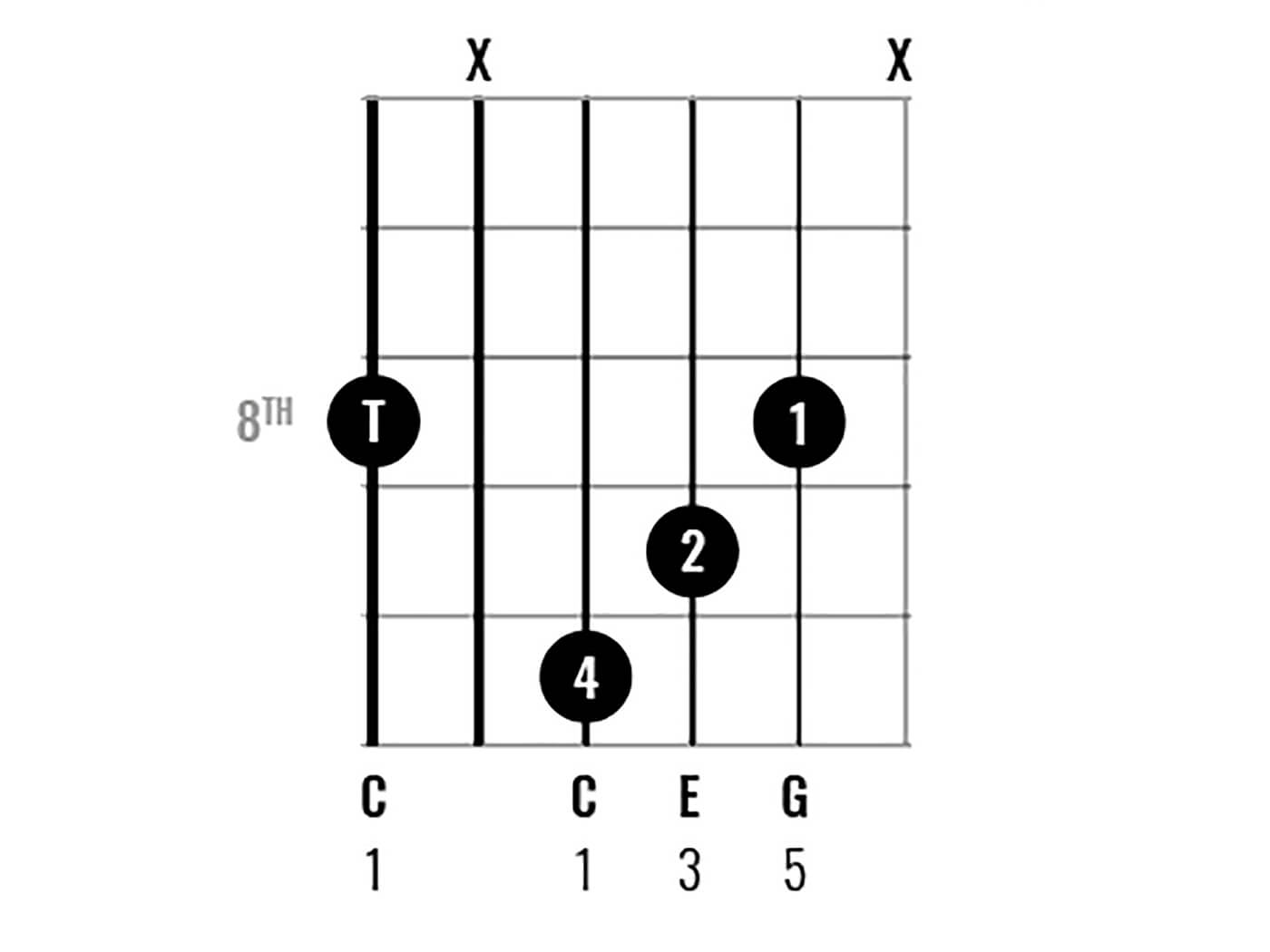 C大调和弦图9