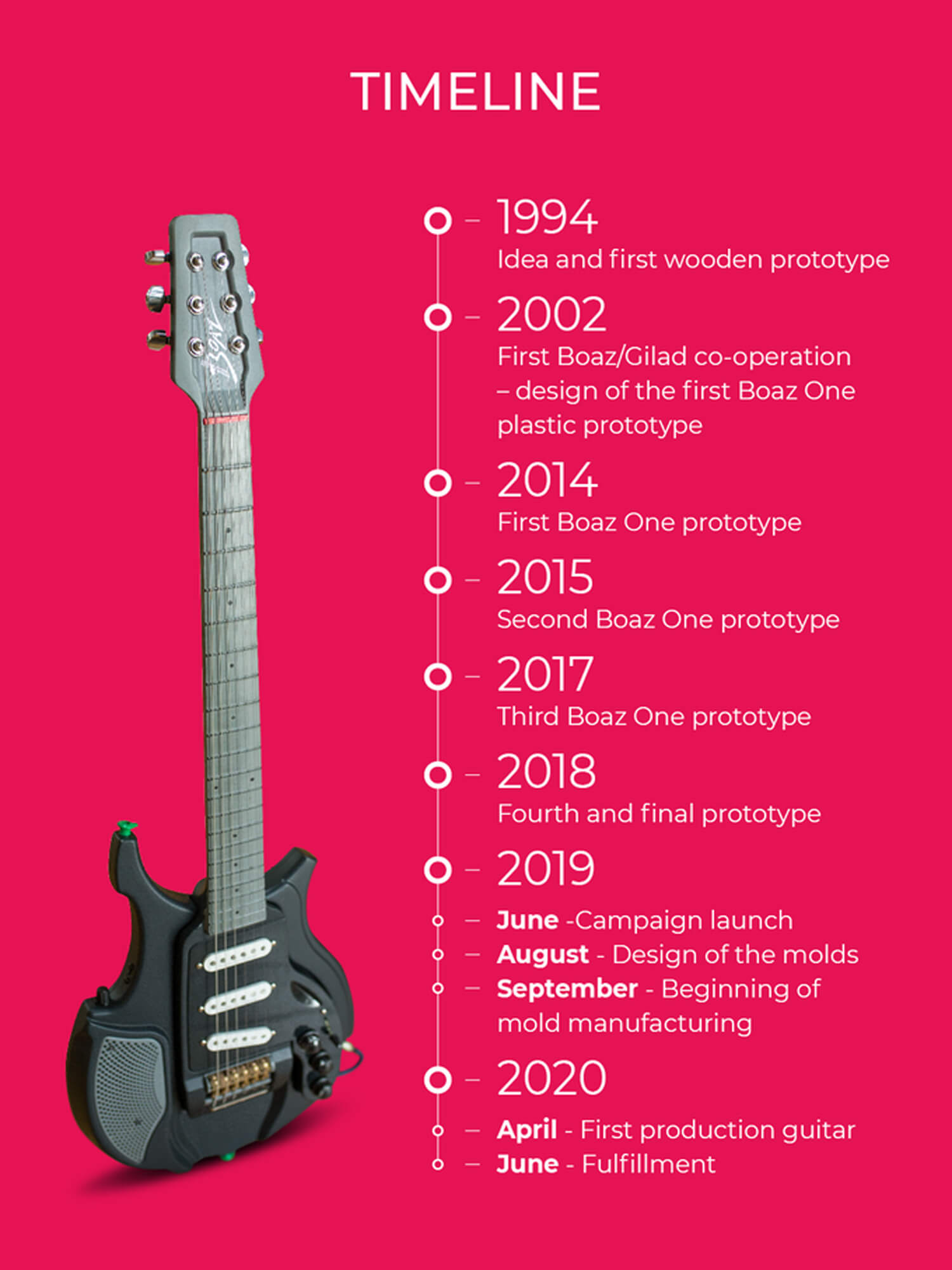 波阿斯一个模块化的吉他时间表